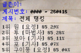 26.4.16 서버 레벨 랭킹 순위