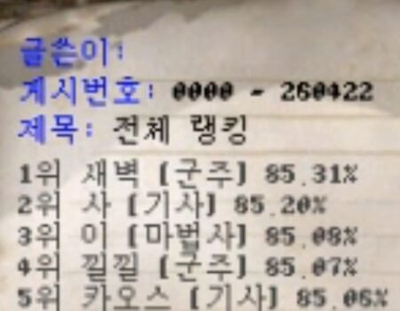 2026.04.23 서버 레벨 랭킹