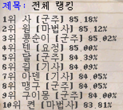 26.04.29 서버 레벨 랭킹