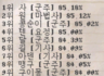 26.04.29 서버 레벨 랭킹