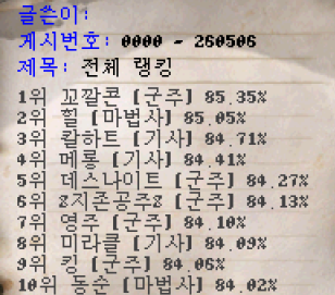 2026.05.06 서버 레벨 랭킹