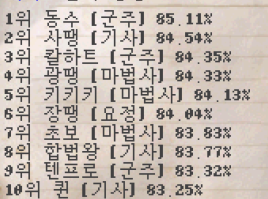 2026.05.13 서버 레벨 랭킹