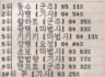 2026.05.13 서버 레벨 랭킹