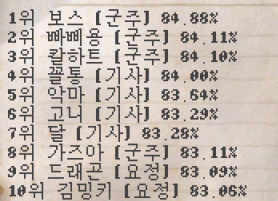 5.20 서버 레벨 랭킹