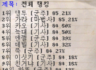 26년 5월 27일 서버 레벨 랭킹